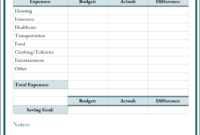 Fantastic Budget Worksheet Template