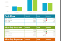 Fascinating Budget Spreadsheet Template Mac