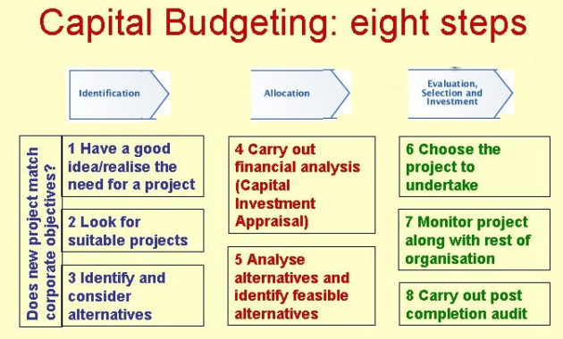 Stunning Budget Planning Process Template