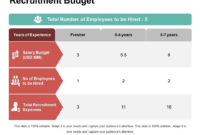 Stunning Budget Planning Process Template