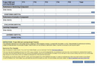 Stunning Project Budget Planner Template