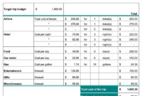 Stunning Vacation Budget Planner Template Download